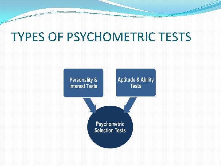 TYPES OF PSYCHOMETRIC TESTS 