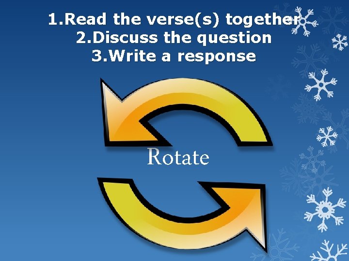 1. Read the verse(s) together 2. Discuss the question 3. Write a response Rotate