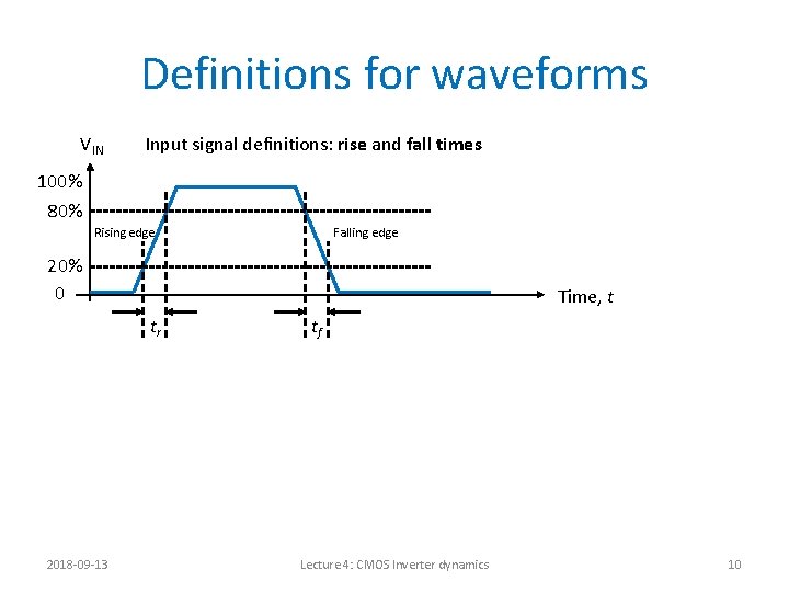 Definitions for waveforms VIN Input signal definitions: rise and fall times 100% 80% Rising
