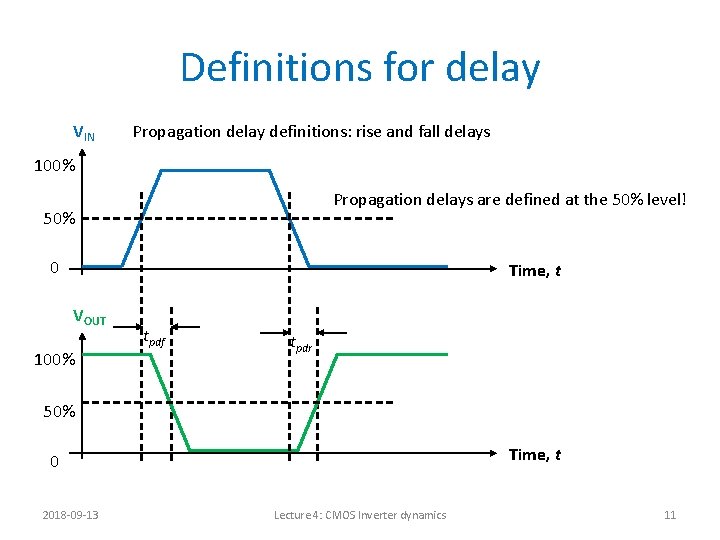 Definitions for delay VIN Propagation delay definitions: rise and fall delays 100% Propagation delays