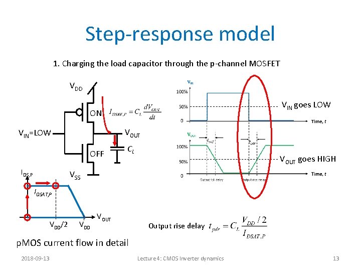 Step-response model 1. Charging the load capacitor through the p-channel MOSFET VDD VIN goes