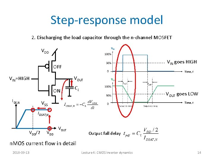 Step-response model 2. Discharging the load capacitor through the n-channel MOSFET VDD VIN goes