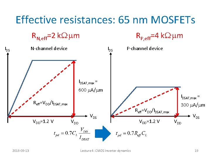 Effective resistances: 65 nm MOSFETs RN, eff=2 k. W. mm IDS RP, eff=4 k.