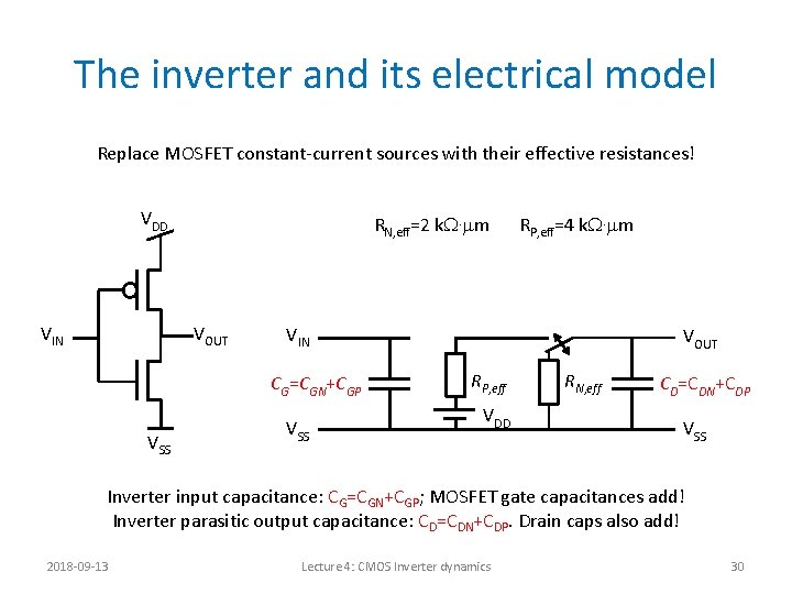 The inverter and its electrical model Replace MOSFET constant-current sources with their effective resistances!