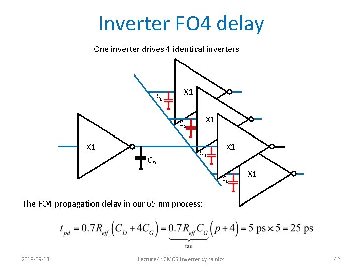 Inverter FO 4 delay One inverter drives 4 identical inverters CG VDD X 1