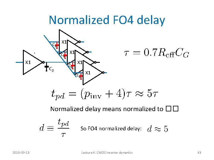 Normalized FO 4 delay VDD X 1 Reff CG X 1 CG CD X