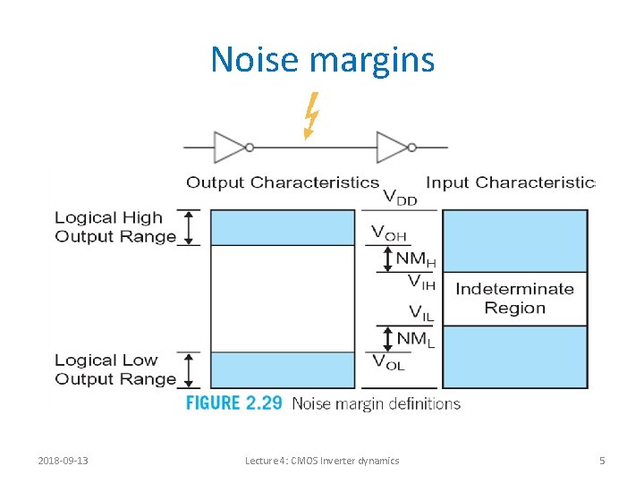 Noise margins 2018 -09 -13 Lecture 4: CMOS Inverter dynamics 5 