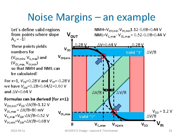 Noise Margins – an example Let´s define valid regions from points where slope AV