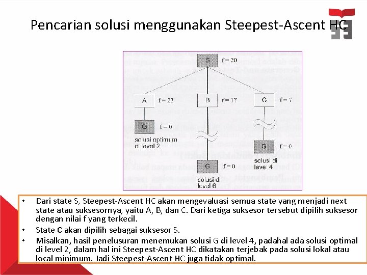 Pencarian solusi menggunakan Steepest-Ascent HC • • • Dari state S, Steepest-Ascent HC akan