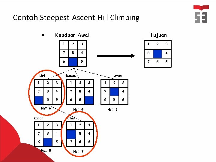 Contoh Steepest-Ascent Hill Climbing Keadaan Awal § 1 2 3 1 7 8 4