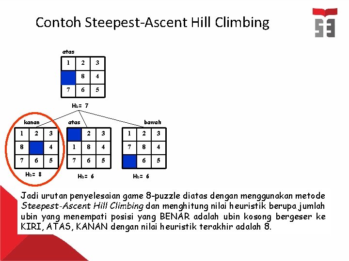 Contoh Steepest-Ascent Hill Climbing atas 1 7 2 3 8 4 6 5 Hb=