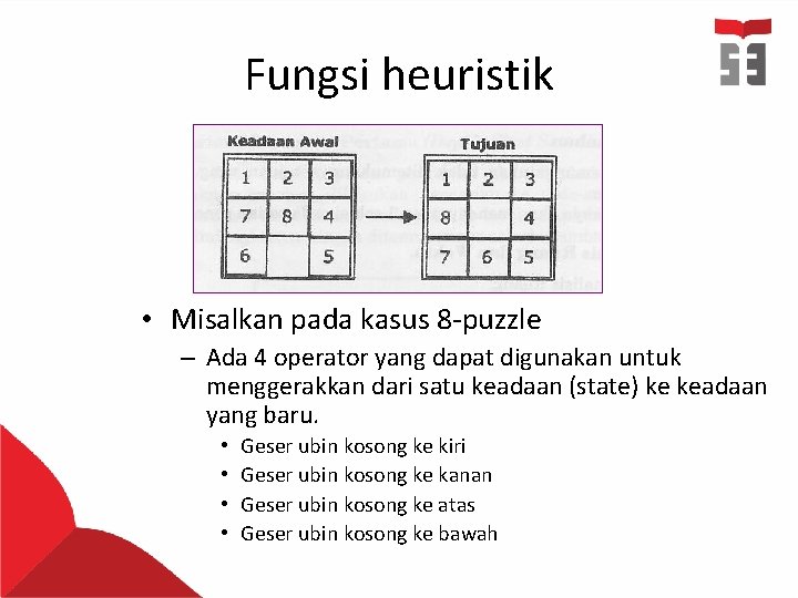 Fungsi heuristik • Misalkan pada kasus 8 -puzzle – Ada 4 operator yang dapat