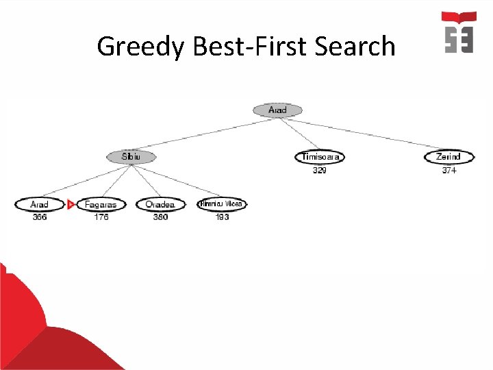 Greedy Best-First Search 