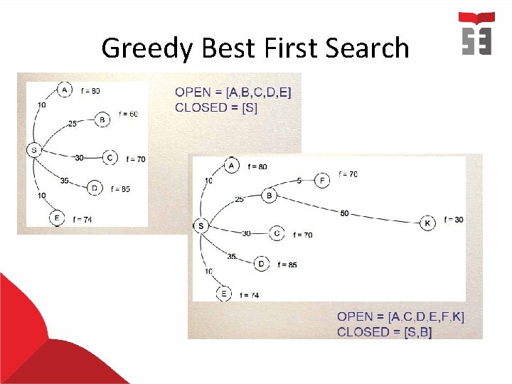Greedy Best First Search 