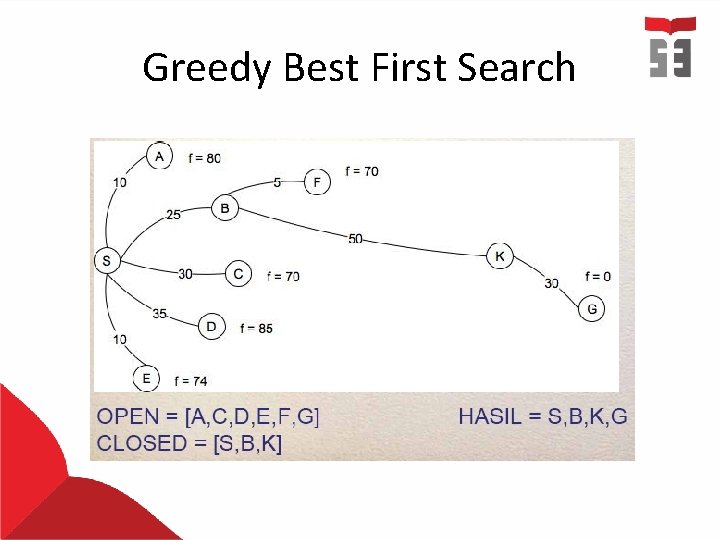 Greedy Best First Search 