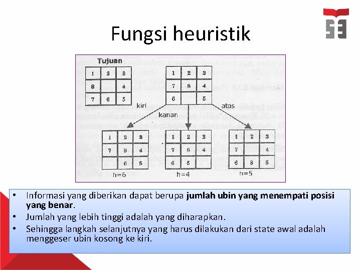 Fungsi heuristik • Informasi yang diberikan dapat berupa jumlah ubin yang menempati posisi yang