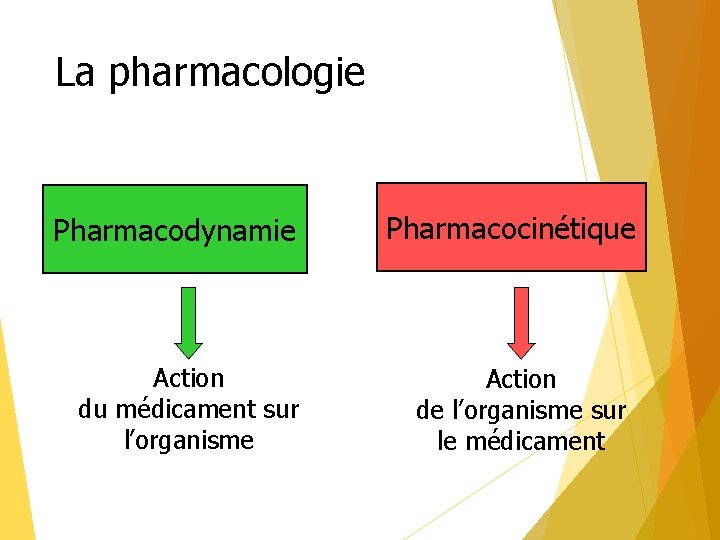 La pharmacologie Pharmacodynamie Action du médicament sur l’organisme Pharmacocinétique Action de l’organisme sur le