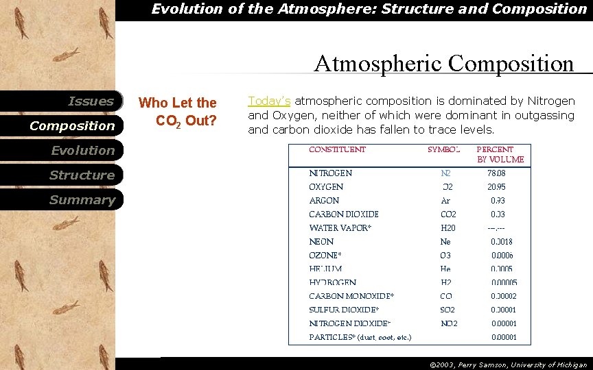 Evolution of the Atmosphere: Structure and Composition Atmospheric Composition Issues Composition Who Let the Evolution of the Atmosphere: Structure and Composition Atmospheric Composition Issues Composition Who Let the
