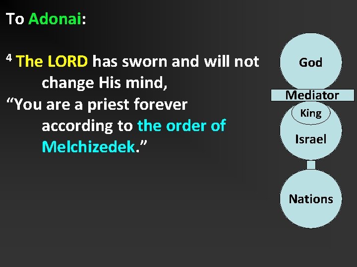 To Adonai: The LORD has sworn and will not change His mind, “You are