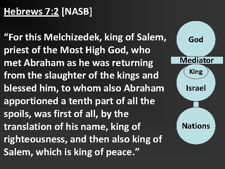 Hebrews 7: 2 [NASB] “For this Melchizedek, king of Salem, priest of the Most