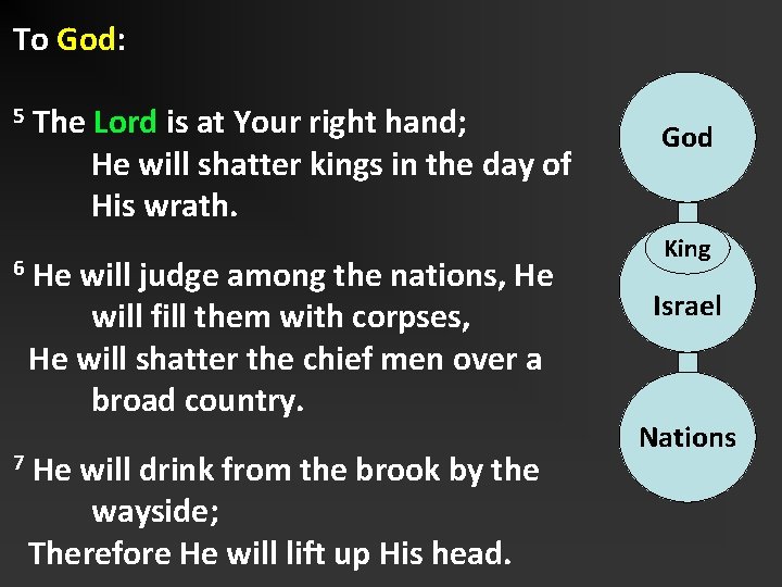 To God: 5 6 7 The Lord is at Your right hand; He will