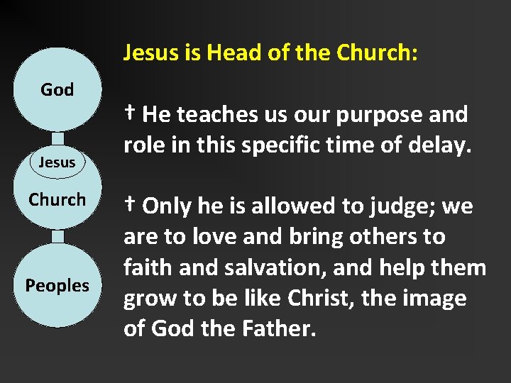 Jesus is Head of the Church: God Jesus Church Peoples † He teaches us