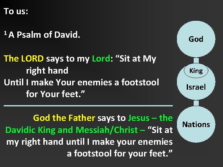 To us: 1 A Psalm of David. The LORD says to my Lord: “Sit