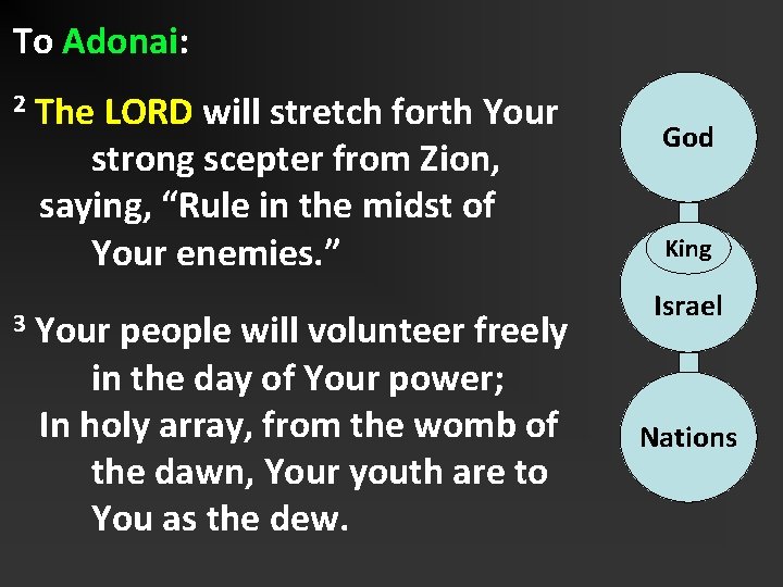 To Adonai: 2 3 The LORD will stretch forth Your strong scepter from Zion,