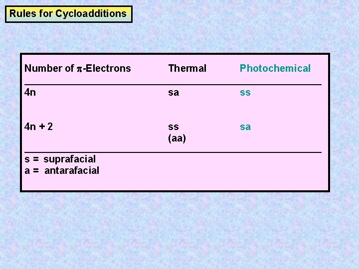 Cycloaddition Reactions Cycloaddition Reactions Are Intermolecular Pericyclic Processes