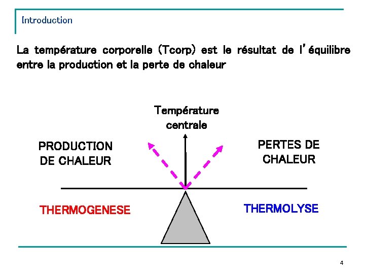 Introduction La température corporelle (Tcorp) est le résultat de l’équilibre entre la production et