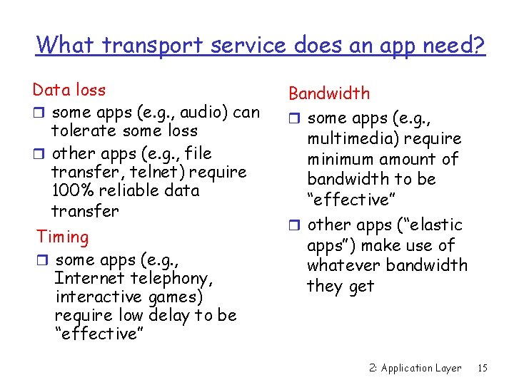 What transport service does an app need? Data loss r some apps (e. g.