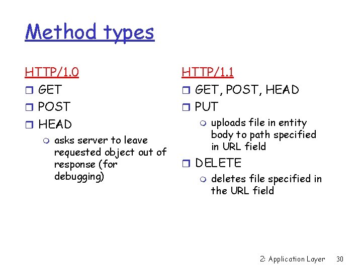 Method types HTTP/1. 0 r GET r POST r HEAD m asks server to