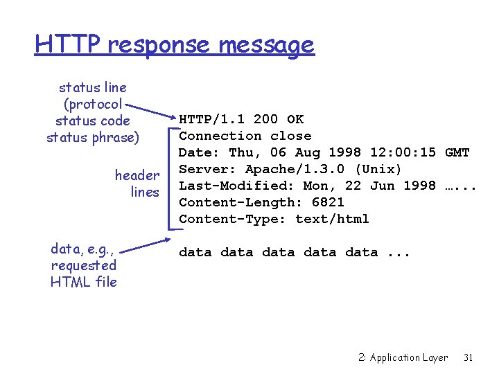 HTTP response message status line (protocol status code status phrase) header lines data, e.