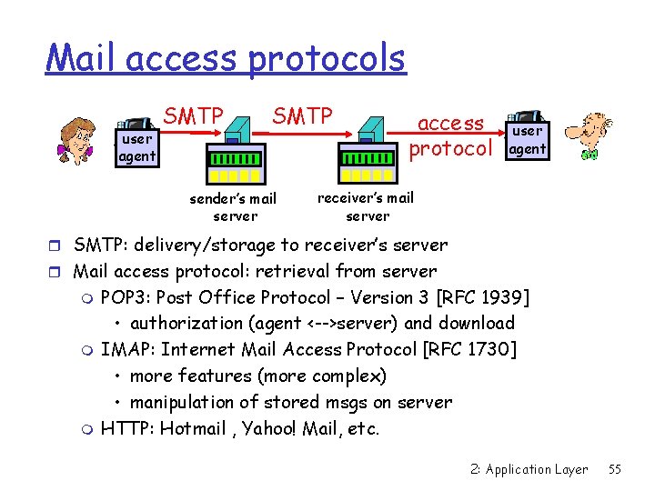 Mail access protocols user agent SMTP sender’s mail server access protocol user agent receiver’s