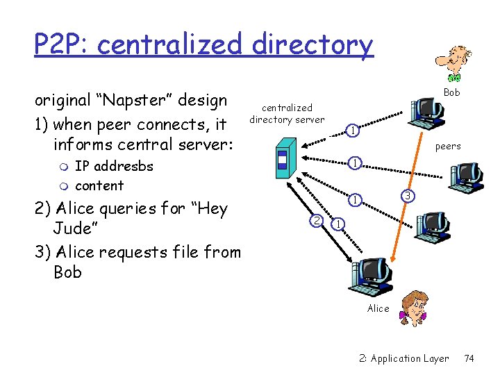 P 2 P: centralized directory original “Napster” design 1) when peer connects, it informs