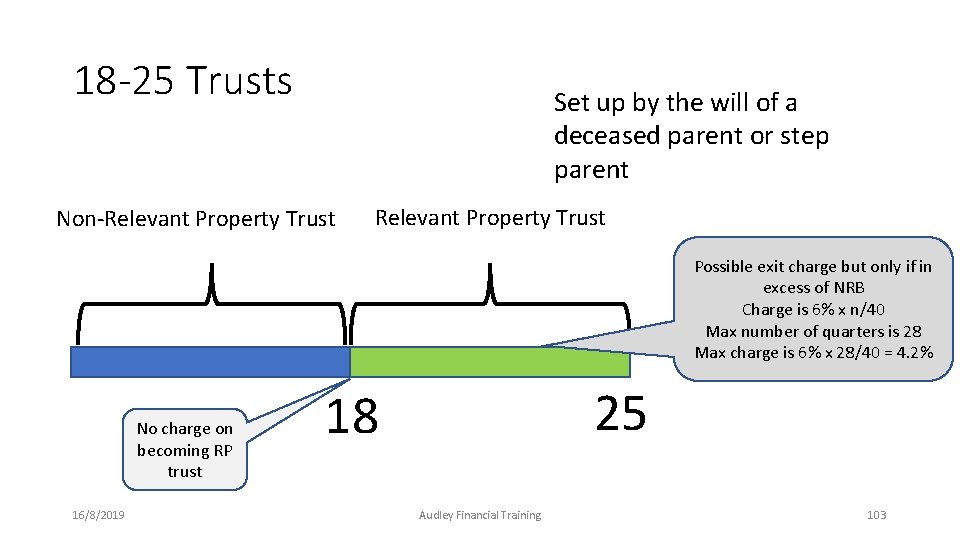 18 -25 Trusts Set up by the will of a deceased parent or step 18 -25 Trusts Set up by the will of a deceased parent or step