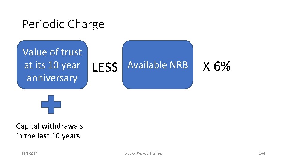 Periodic Charge Value of trust at its 10 year anniversary LESS Available NRB X Periodic Charge Value of trust at its 10 year anniversary LESS Available NRB X