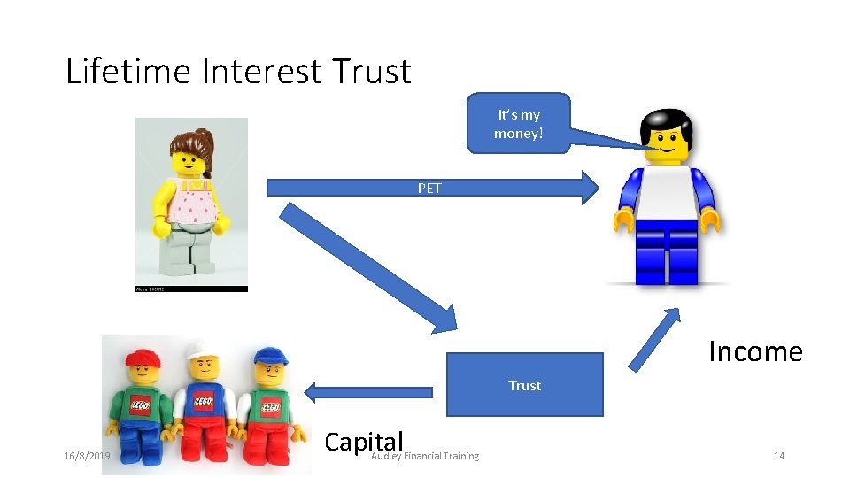 Lifetime Interest Trust It’s my money! PET Income Trust 16/8/2019 Capital Audley Financial Training Lifetime Interest Trust It’s my money! PET Income Trust 16/8/2019 Capital Audley Financial Training