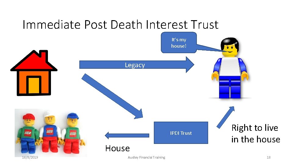 Immediate Post Death Interest Trust It’s my house! Legacy IPDI Trust House 16/8/2019 Audley Immediate Post Death Interest Trust It’s my house! Legacy IPDI Trust House 16/8/2019 Audley