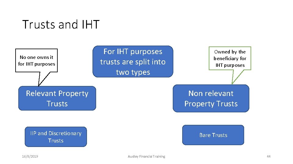 Trusts and IHT No one owns it for IHT purposes For IHT purposes trusts Trusts and IHT No one owns it for IHT purposes For IHT purposes trusts