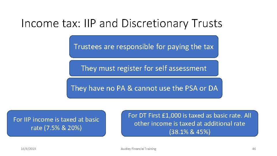 Income tax: IIP and Discretionary Trusts Trustees are responsible for paying the tax They Income tax: IIP and Discretionary Trusts Trustees are responsible for paying the tax They
