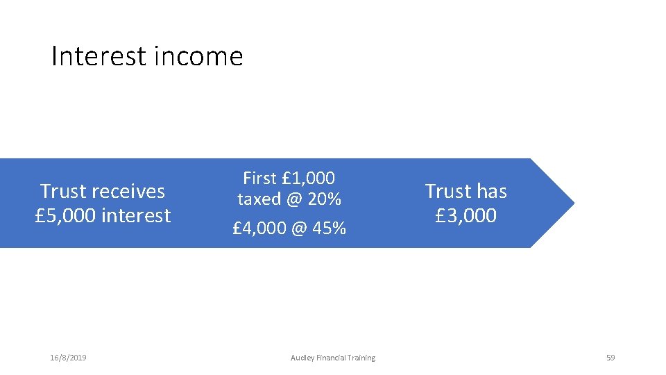 Interest income Trust receives £ 5, 000 interest 16/8/2019 First £ 1, 000 taxed Interest income Trust receives £ 5, 000 interest 16/8/2019 First £ 1, 000 taxed