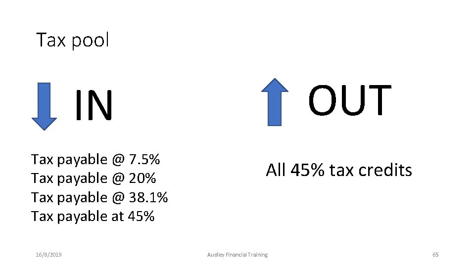 Tax pool OUT IN Tax payable @ 7. 5% Tax payable @ 20% Tax Tax pool OUT IN Tax payable @ 7. 5% Tax payable @ 20% Tax