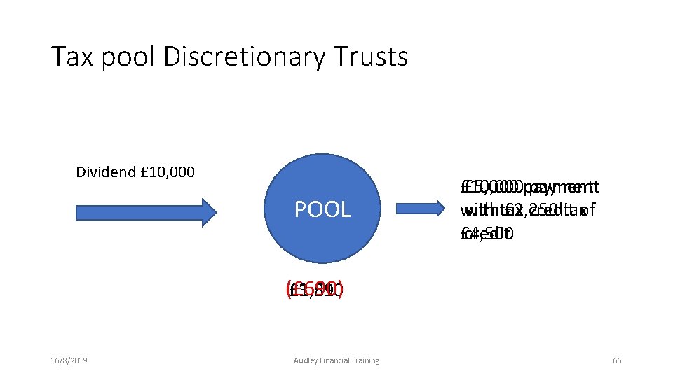 Tax pool Discretionary Trusts Dividend £ 10, 000 POOL £ 10, 000 £ 5, Tax pool Discretionary Trusts Dividend £ 10, 000 POOL £ 10, 000 £ 5,