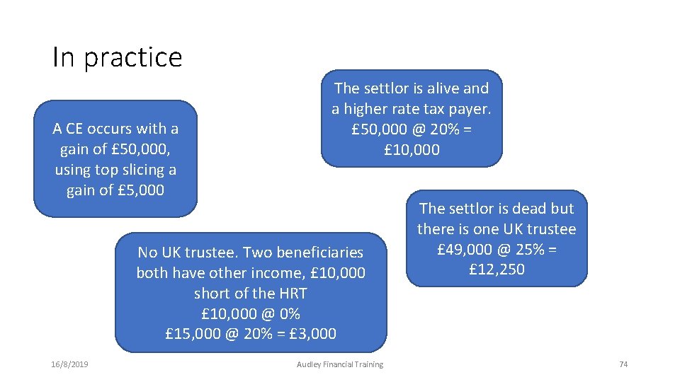 In practice A CE occurs with a gain of £ 50, 000, using top In practice A CE occurs with a gain of £ 50, 000, using top