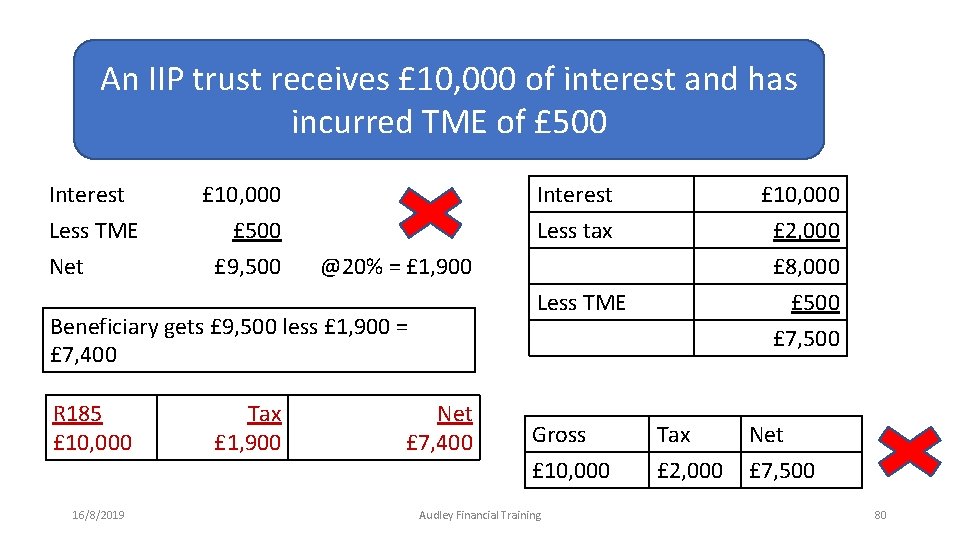 An IIP trust receives £ 10, 000 of interest and has incurred TME of An IIP trust receives £ 10, 000 of interest and has incurred TME of