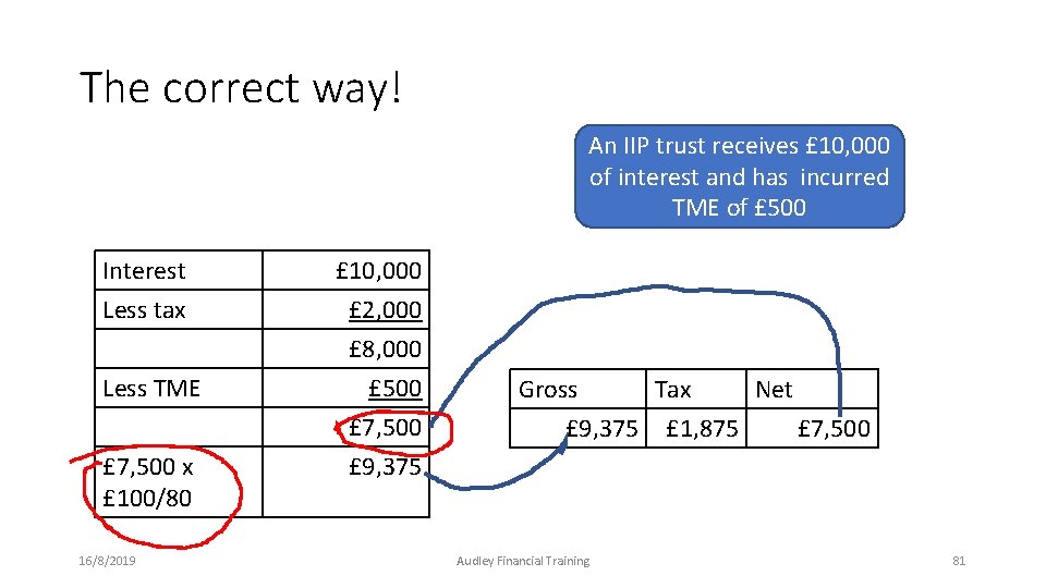 The correct way! An IIP trust receives £ 10, 000 of interest and has The correct way! An IIP trust receives £ 10, 000 of interest and has