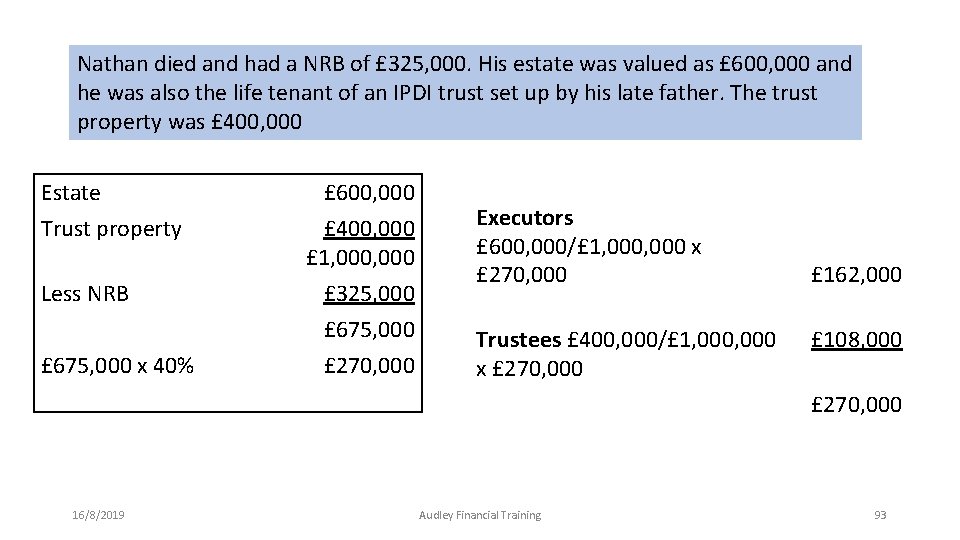 Nathan died and had a NRB of £ 325, 000. His estate was valued Nathan died and had a NRB of £ 325, 000. His estate was valued