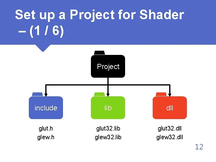 Set up a Project for Shader – (1 / 6) Project include lib dll