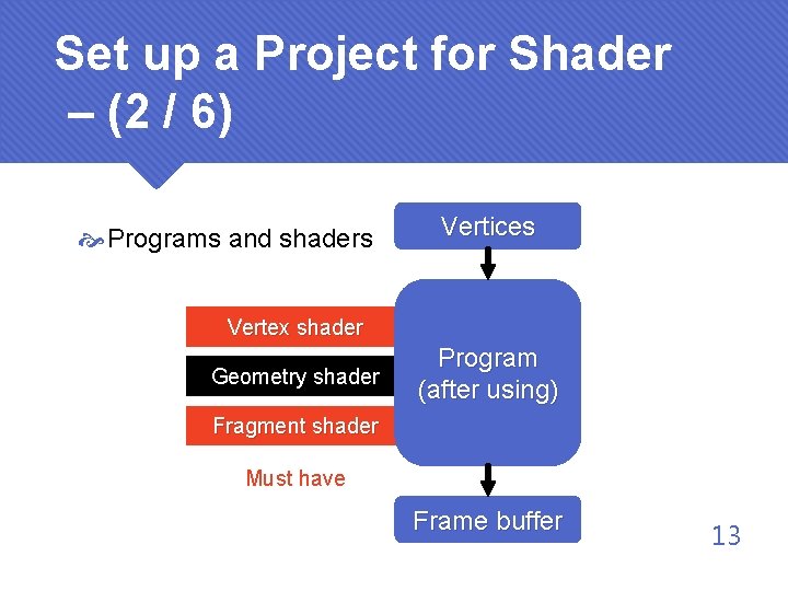 Set up a Project for Shader – (2 / 6) Programs and shaders Vertices